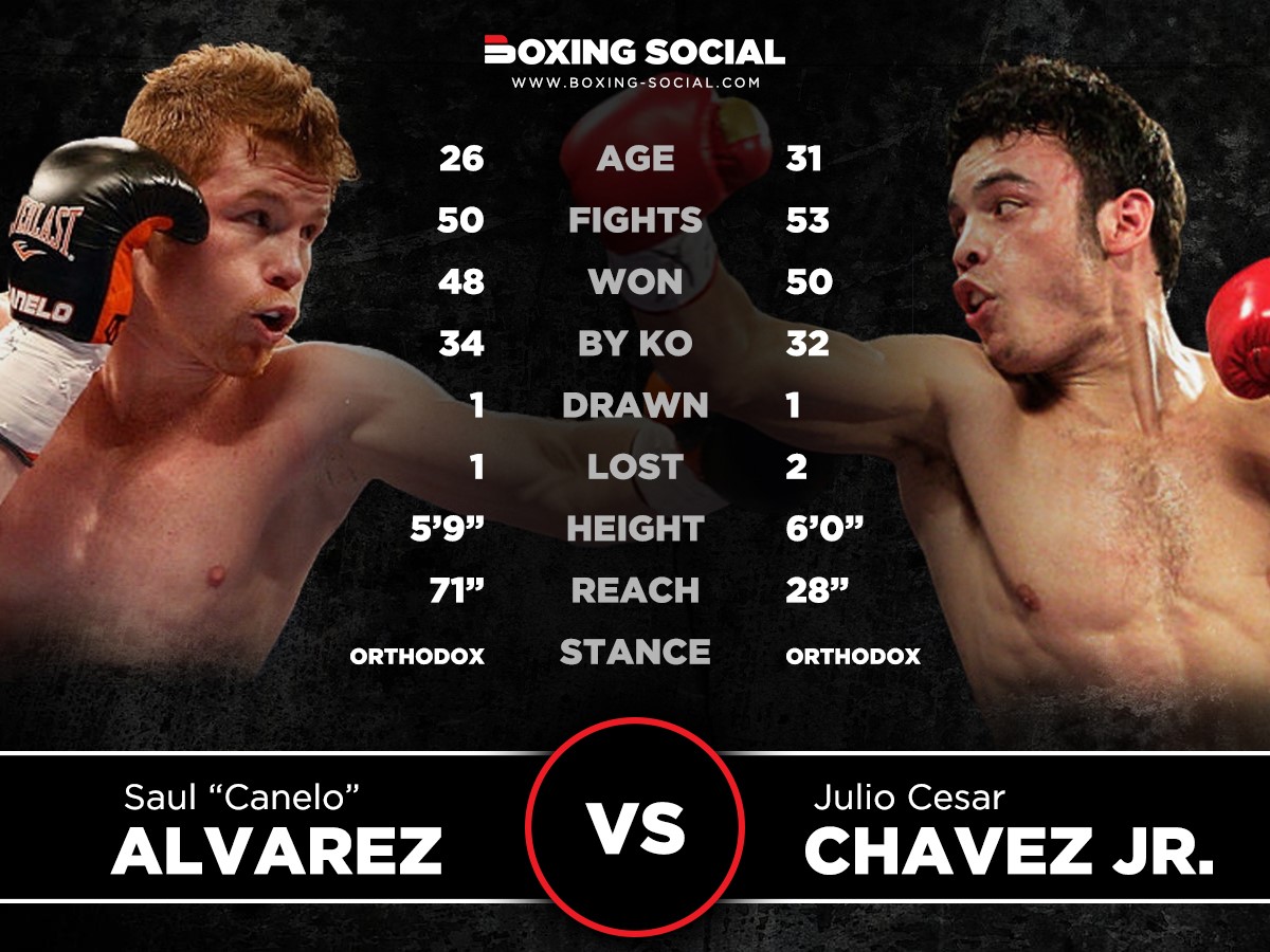 The Mexican Showdown Preview: Alvarez vs. Chavez Jr